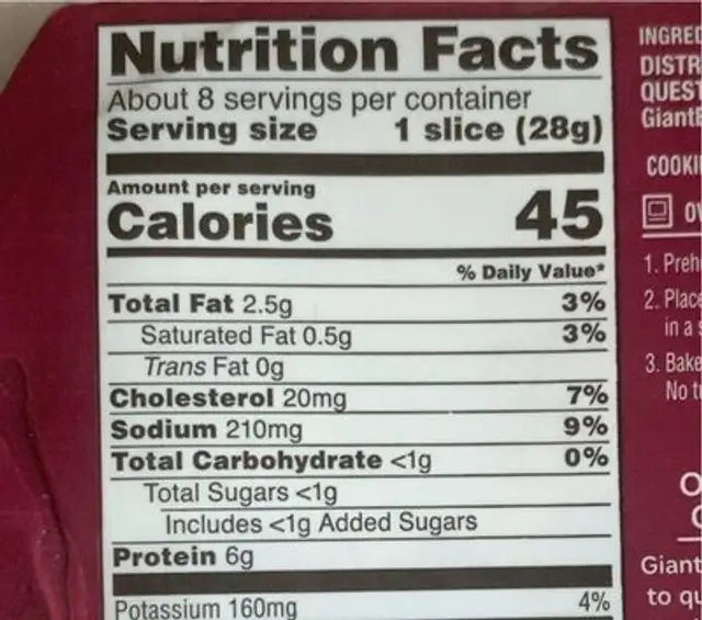 Uncured turkey bacon nutrition facts table