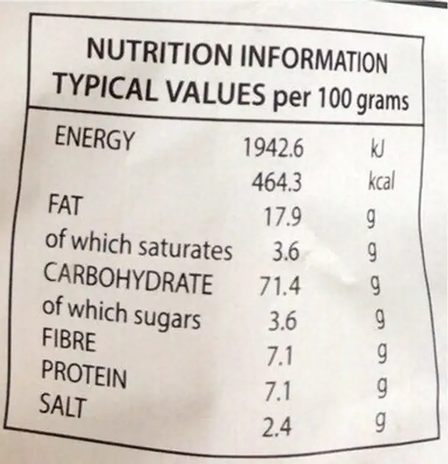 Snack mix nutrition facts table