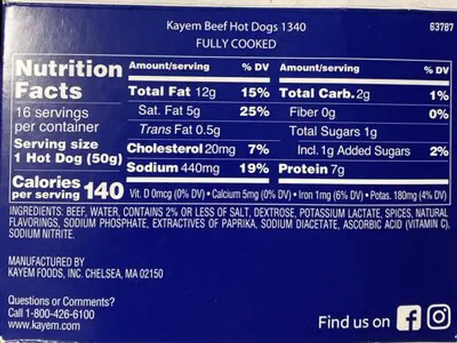 Beef Hot Dogs nutrition facts table