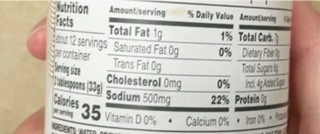 Sesame Sauce nutrition facts table