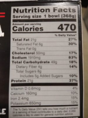 Mega bowls nashville hot chicken recipe nutrition facts table