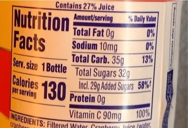 Cranberry Juice Cocktail nutrition facts table