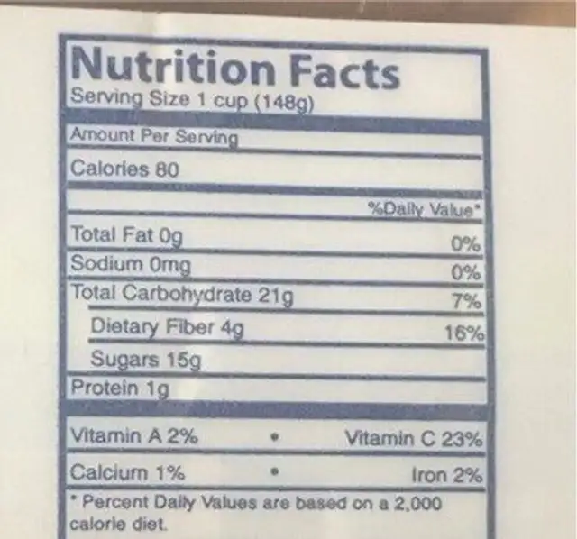 Blueberries nutrition facts table