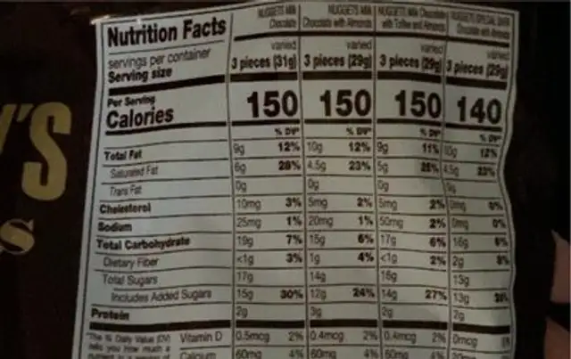 Nuggets family size assorted chocolates nutrition facts table