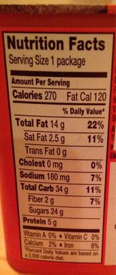 Reese's Spread Snacksters nutrition facts table