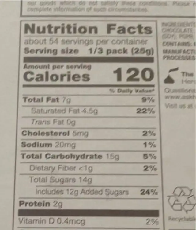 Chocolate candy bars nutrition facts table