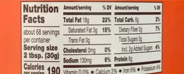 Peanut Butter Sauce nutrition facts table