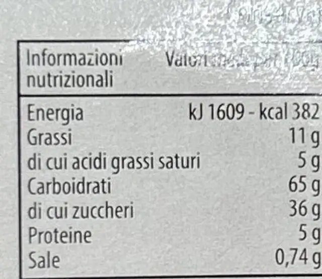 Unknown nutrition facts table