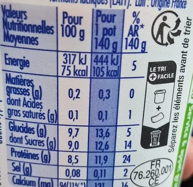 Unknown nutrition facts table
