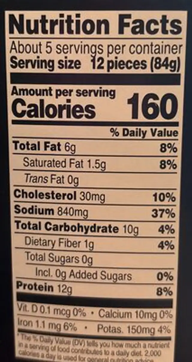 Spicy Chicken Bites nutrition facts table