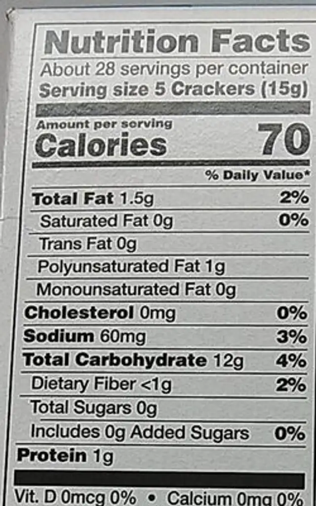 Saltines nutrition facts table