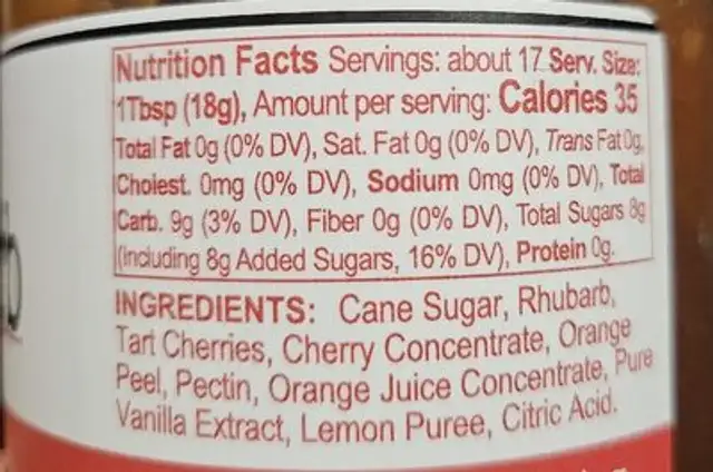 Cherry Rhubarb Jam nutrition facts table