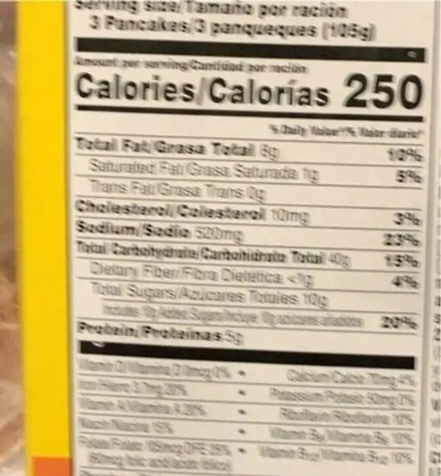 Pancakes nutrition facts table