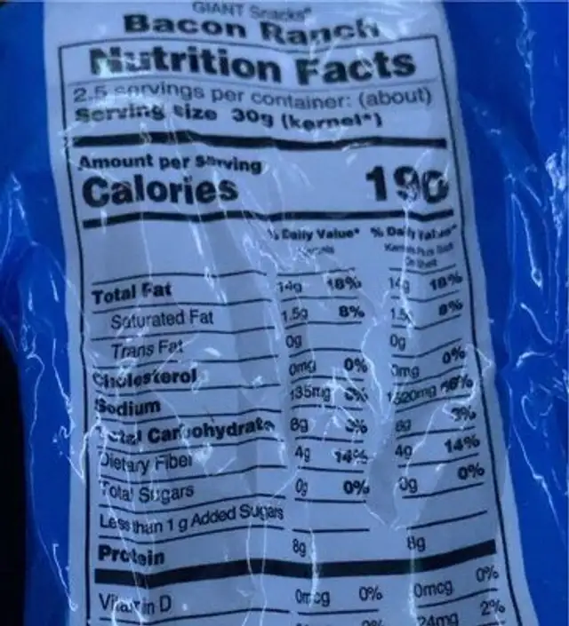 Sunflower seeds nutrition facts table