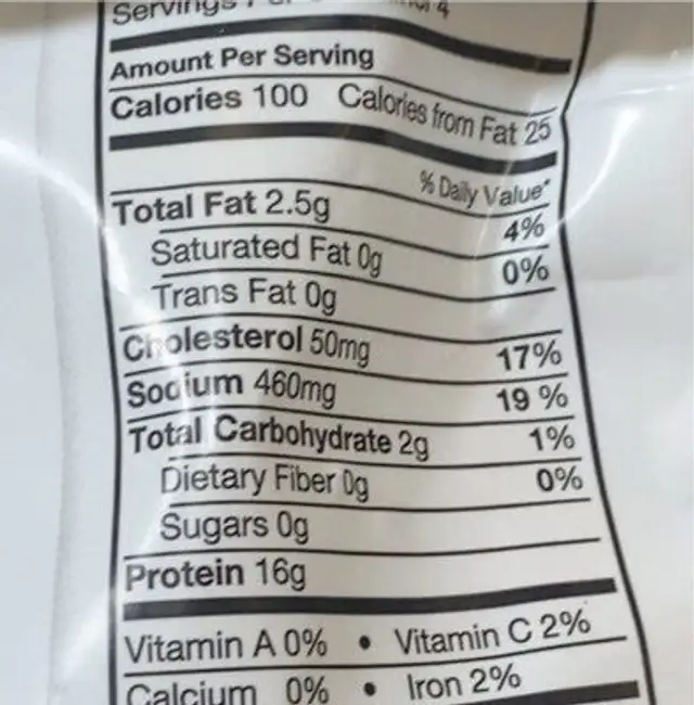 Grilled Chicken Nuggets nutrition facts table