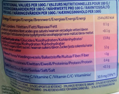 Ananas au jus nutrition facts table