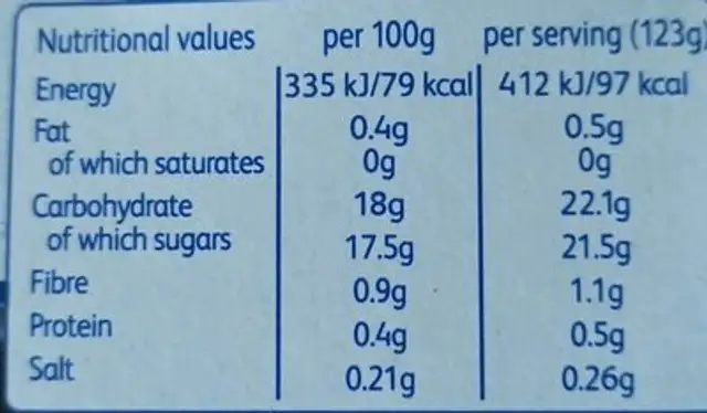 Wild blueberries in jelly nutrition facts table