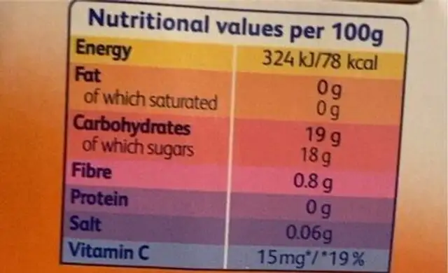 Jelly nutrition facts table