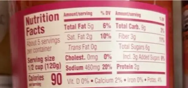 Arrabbiata Pasta Sauce nutrition facts table