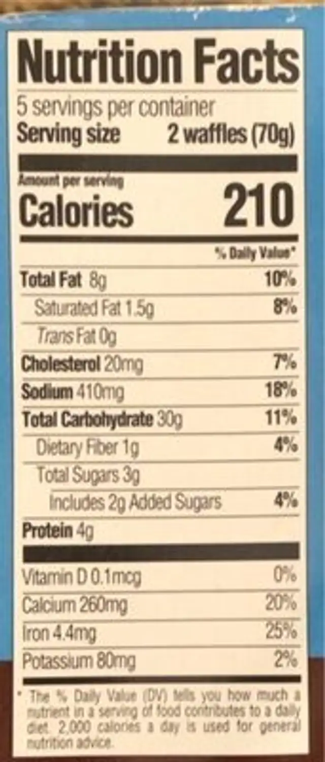 Buttermilk waffles nutrition facts table