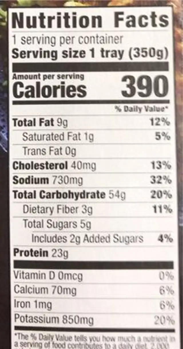 Chicken vindaloo nutrition facts table