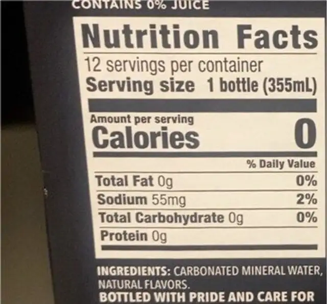 1877 Mineral Water nutrition facts table