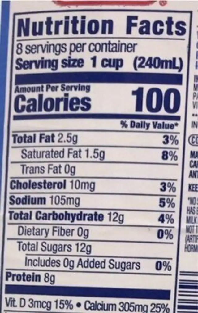 Low fat milk nutrition facts table