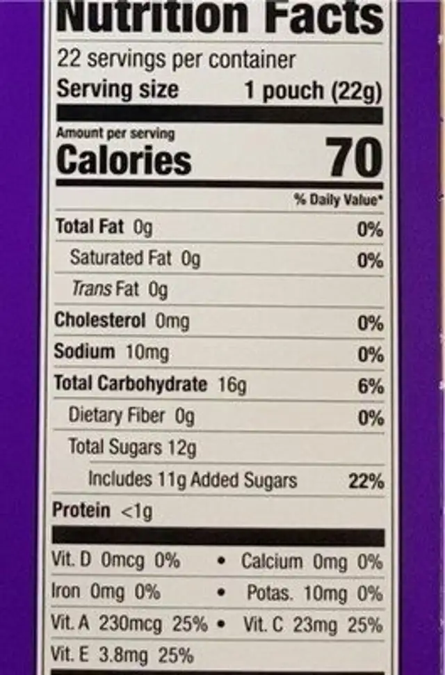 GUMMIES nutrition facts table