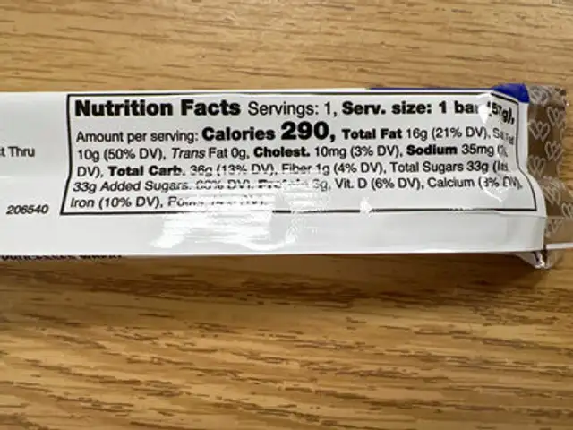 Milk Chocolate Bar nutrition facts table