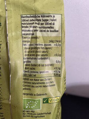 Unknown nutrition facts table