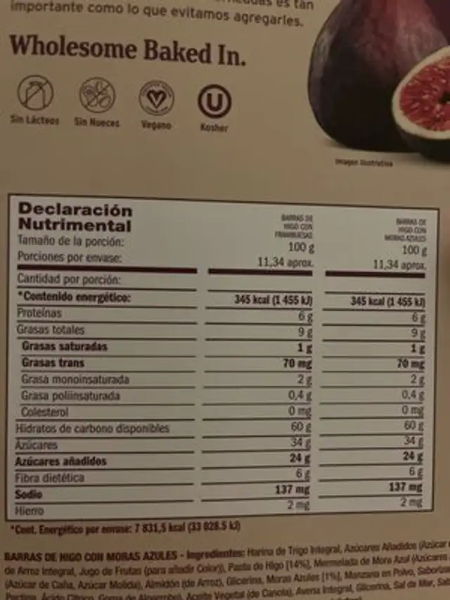 Unknown nutrition facts table