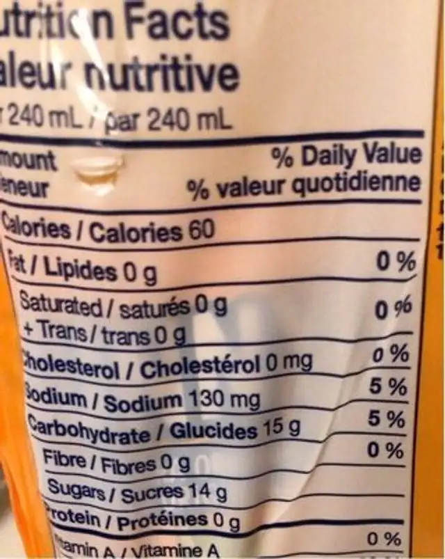 Sunny D nutrition facts table