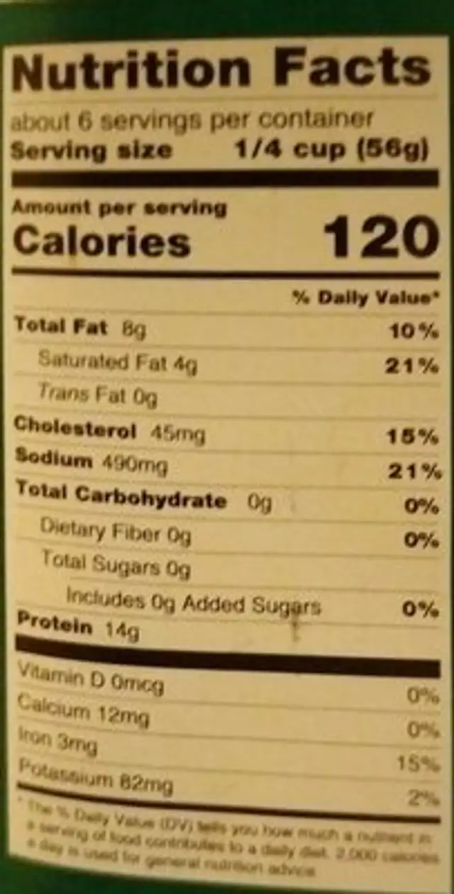 Cornedbeef nutrition facts table