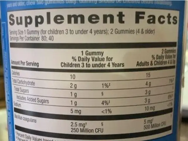 Probiotic Gummies nutrition facts table
