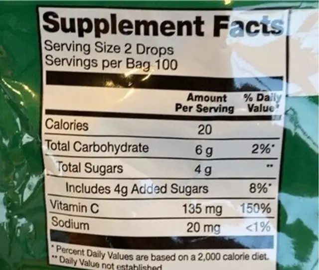 Vitamin C Drops nutrition facts table