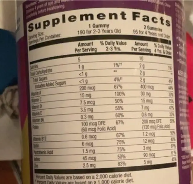 Gummy Dinos nutrition facts table