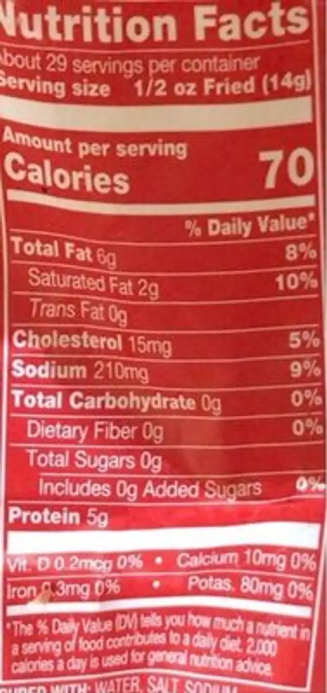 Bacon nutrition facts table
