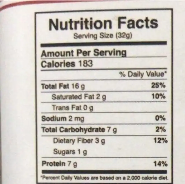 Peanut butter nutrition facts table