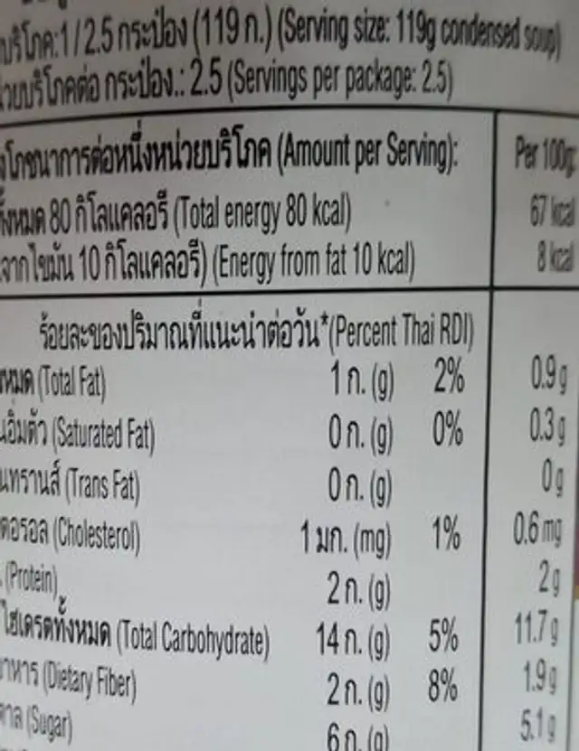 Campbell's condensed soup minestrone nutrition facts table