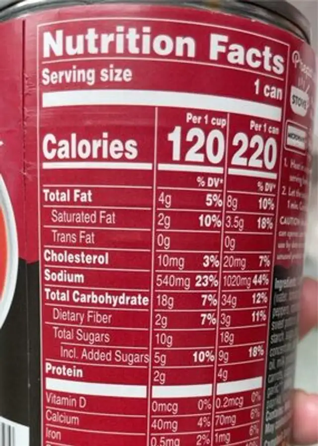 Well YES! nutrition facts table