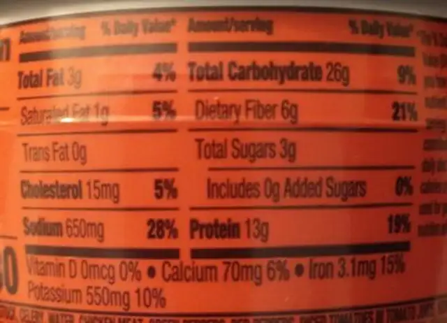 Cajun Style Chicken nutrition facts table