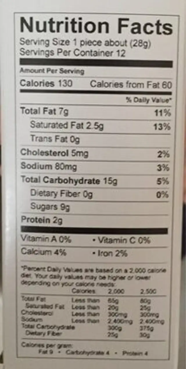 Horny Toads nutrition facts table