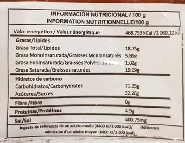 Sandwich nutrition facts table