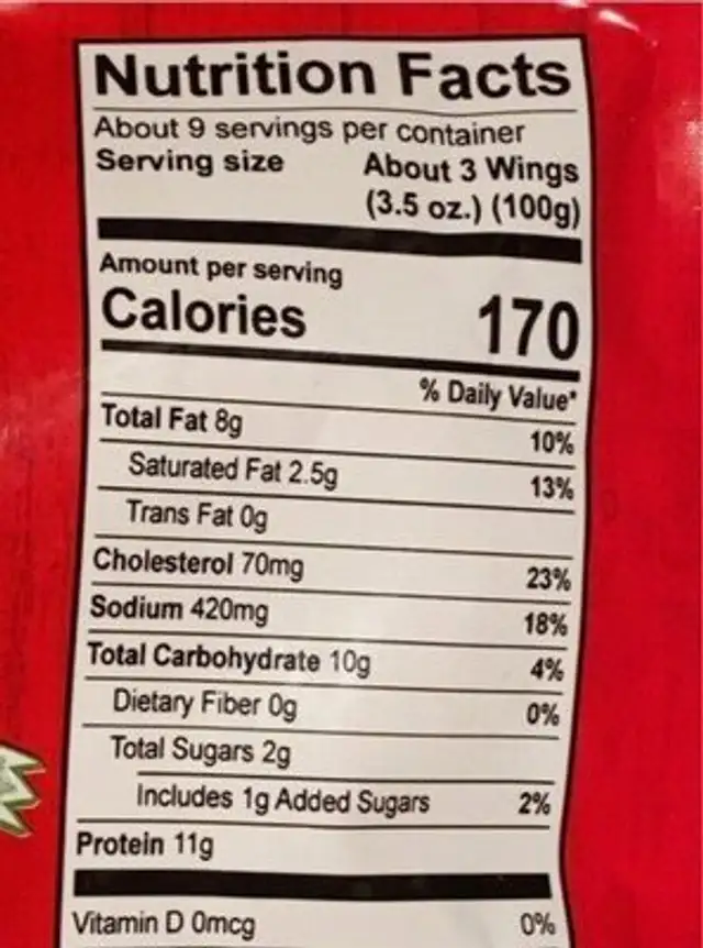 Buffalo Style Chicken Wings nutrition facts table