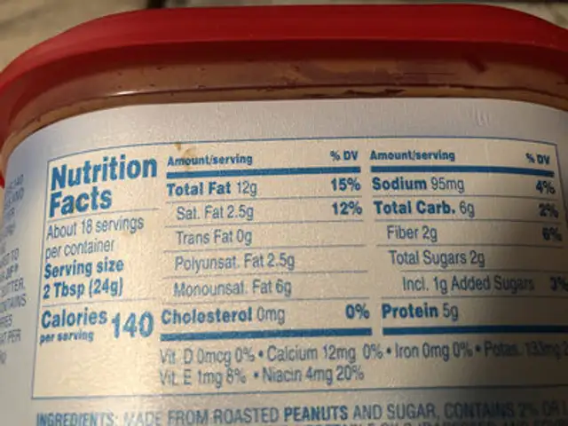 Unknown nutrition facts table