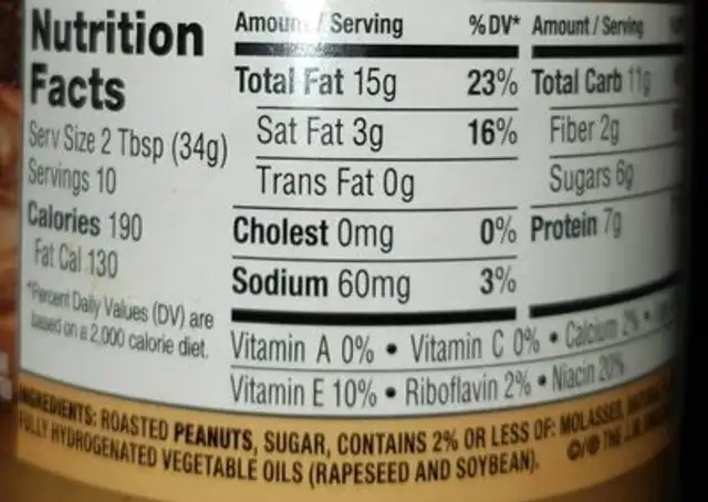 Peanut butter spread cinnamon nutrition facts table