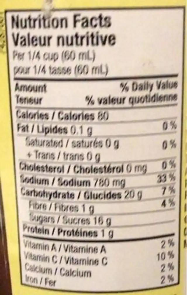 Sauce nutrition facts table