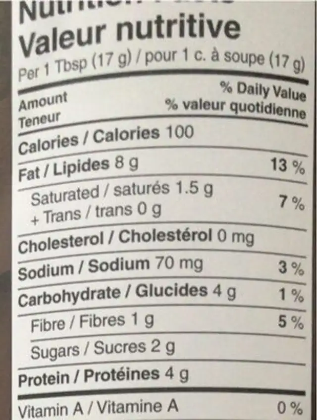 Peanut butter nutrition facts table