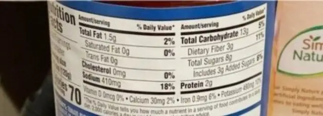 Garlic Herb Pasta Sauce nutrition facts table