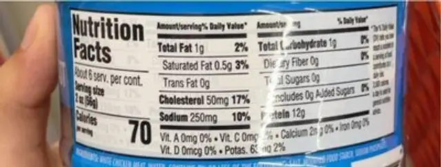 Premium chunk chicken breast nutrition facts table